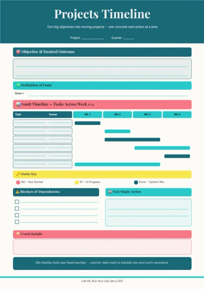 Teal Projects Timeline planner page with a colourful four-week task schedule and action sections