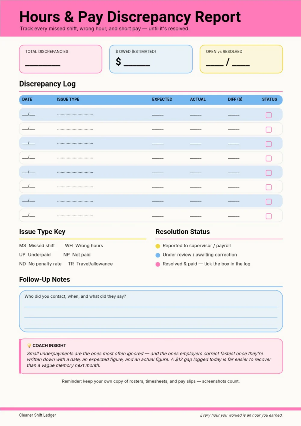 Creator-supplied hours and pay discrepancy report with a compact table and pastel pink and blue details.