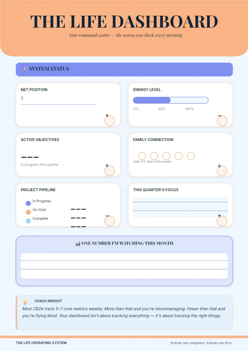 Life Dashboard page with a warm orange heading and simple blue and green planning areas.